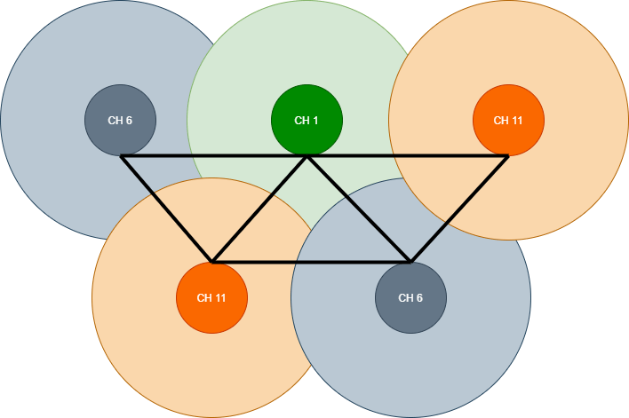 Building a wireless pop-up event network – Anthony Turner