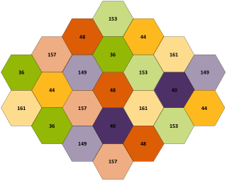 Example of 40 MHz channels in a 5 GHz wireless network
