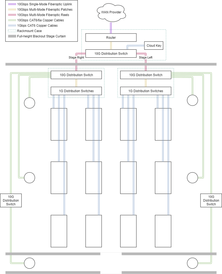 Hybrid Physical/Logical Network Diagram
